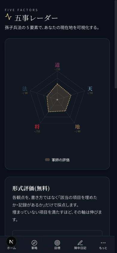 五事レーダー(道天地将法)